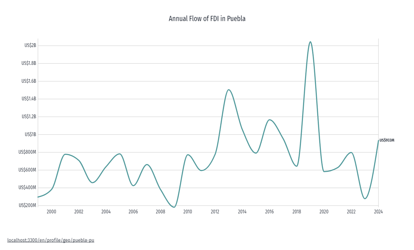 graph